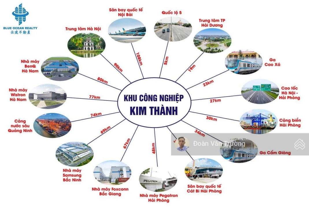 Bán đất XD nhà máy trong KCN Kim Thành - Huyện Kim Thành - HD. DT 1ha. Giá 3,02 tr/m2 - Ảnh thu nhỏ 2