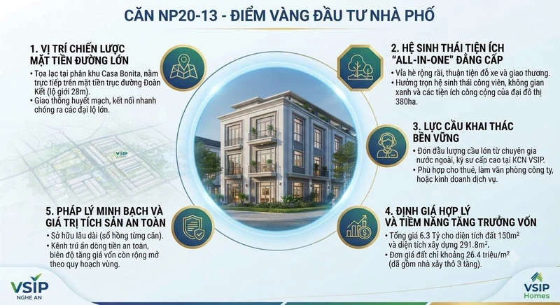 Bán nhà phố 150m² 3 tầng kinh doanh VSIP Nghệ An 3,9 tỷ