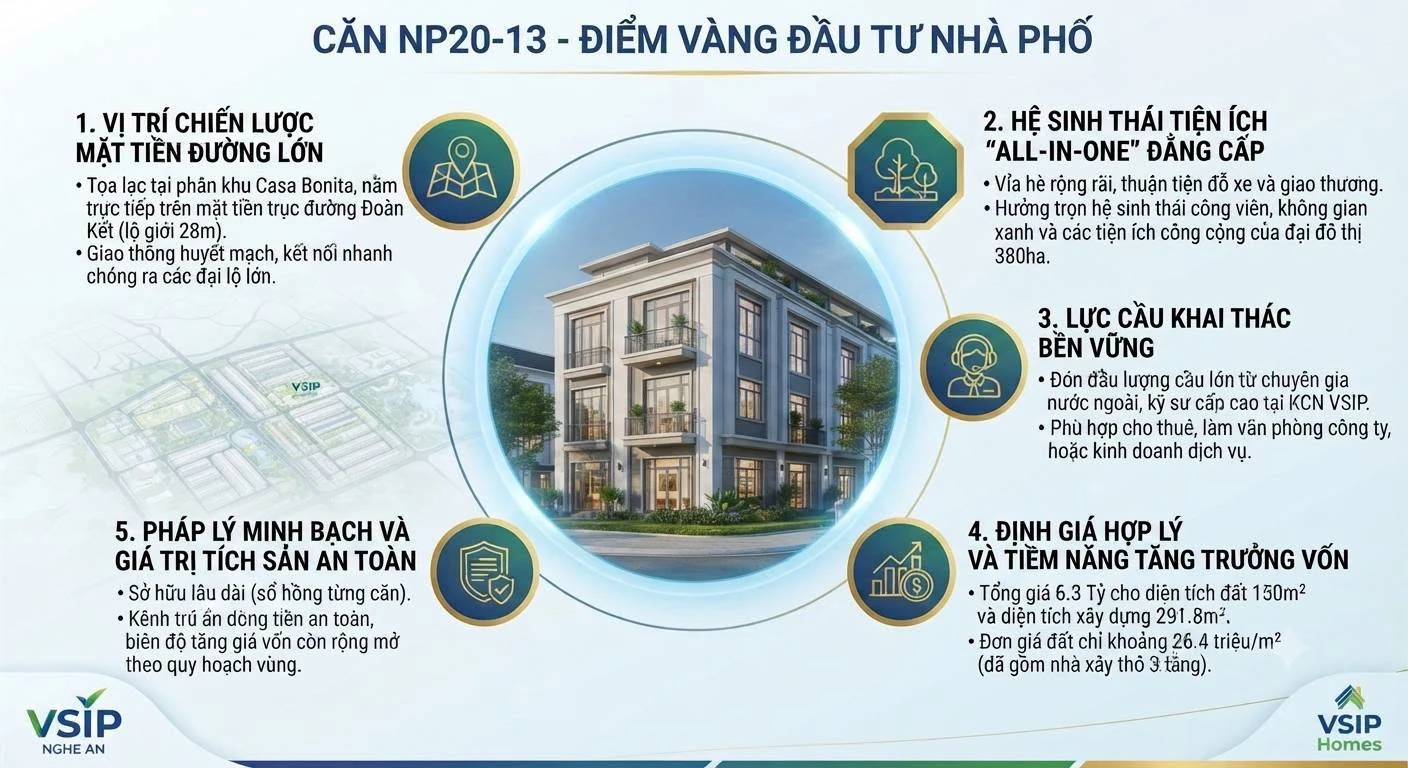 Bán nhà phố 150m² 3 tầng kinh doanh VSIP Nghệ An 3,9 tỷ - Ảnh 1