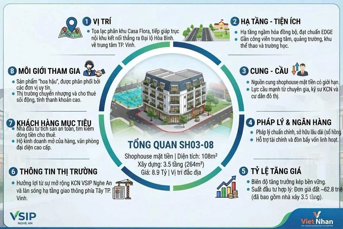 Bán shophouse Hoà Bình 108m2, 3 tầng, 2 mặt đường - Ảnh 1