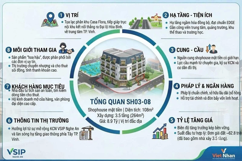 Bán shophouse Hoà Bình 108m2, 3 tầng, 2 mặt đường