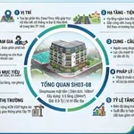 Bán shophouse Hoà Bình 108m2, 3 tầng, 2 mặt đường - Ảnh thu nhỏ 1